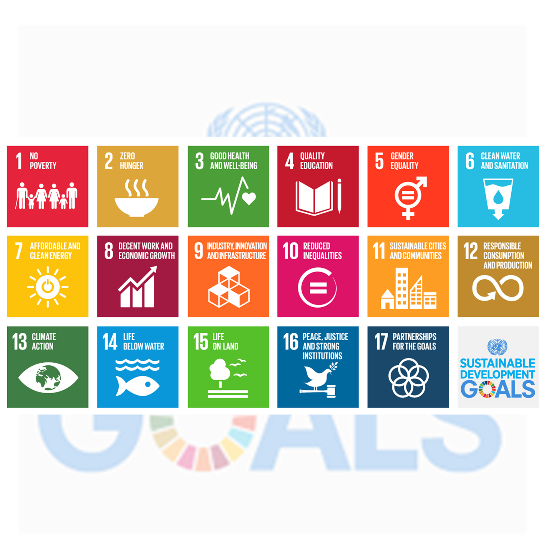 En visuell representation av FN:s 17 globala mål för hållbar utveckling. Varje mål är representerat av en färgglad ruta med en ikon och en kort beskrivning, inklusive områden som fattigdom, jämställdhet, klimatåtgärder och ekonomisk tillväxt. FN:s logotyp och texten "Sustainable Development Goals" syns i det nedre högra hörnet.