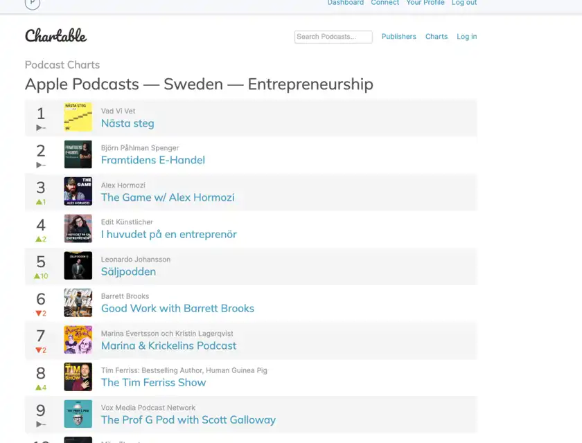Topplista Apple Podcasts vecka 16 2024, där podcasten Nästa steg ligger på första plats.