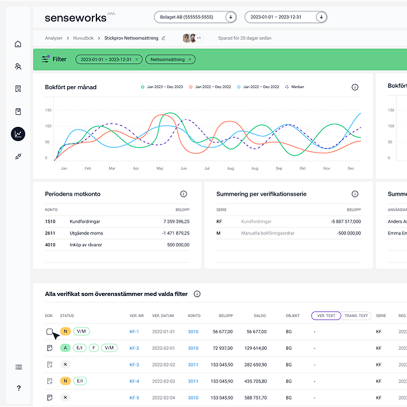 Senseworks AB
